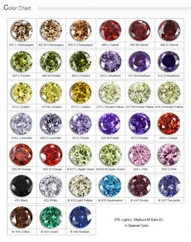 1000pcs/Lot 5A кубичен цирконий камък многоцветен кръгла форма нарязани хлабав CZ камъни синтетични скъпоценни камъни мъниста за бижута 0.8 ~ 2.6mm AAAAA